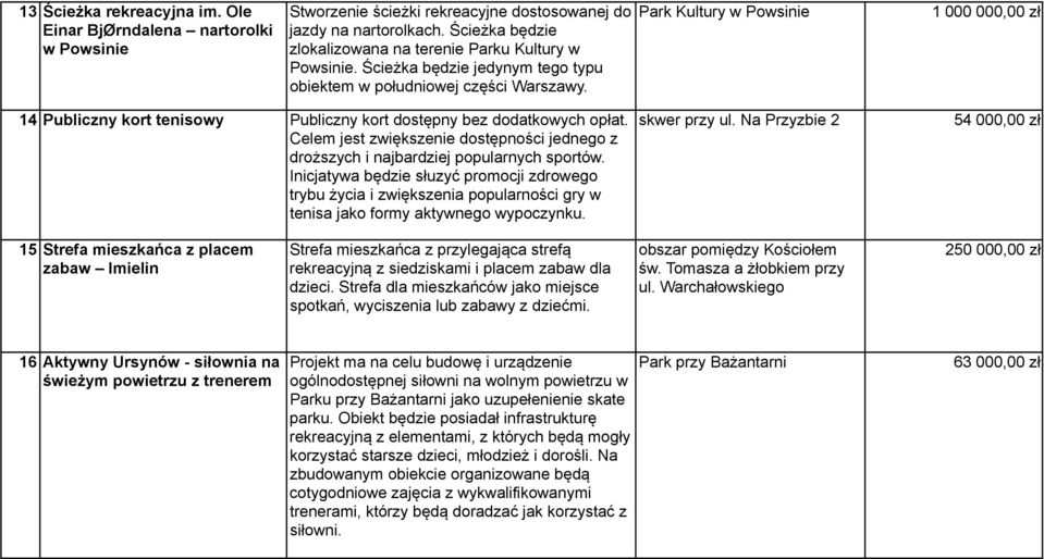 Park Kultury w Powsinie 1 000 000,00 zł 14 Publiczny kort tenisowy Publiczny kort dostępny bez dodatkowych opłat.