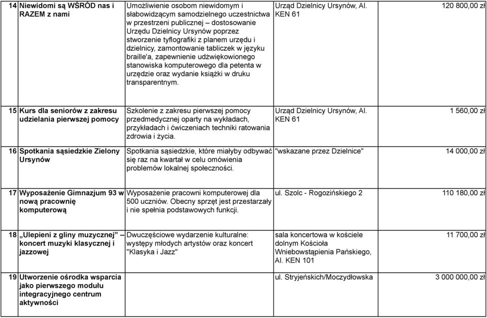 transparentnym. Urząd Dzielnicy Ursynów, Al.