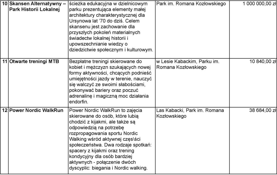 11 Otwarte treningi MTB Bezpłatne treningi skierowane do kobiet i mężczyzn szukających nowej formy aktywności, chcących podnieść umiejętności jazdy w terenie, nauczyć się walczyć ze swoimi