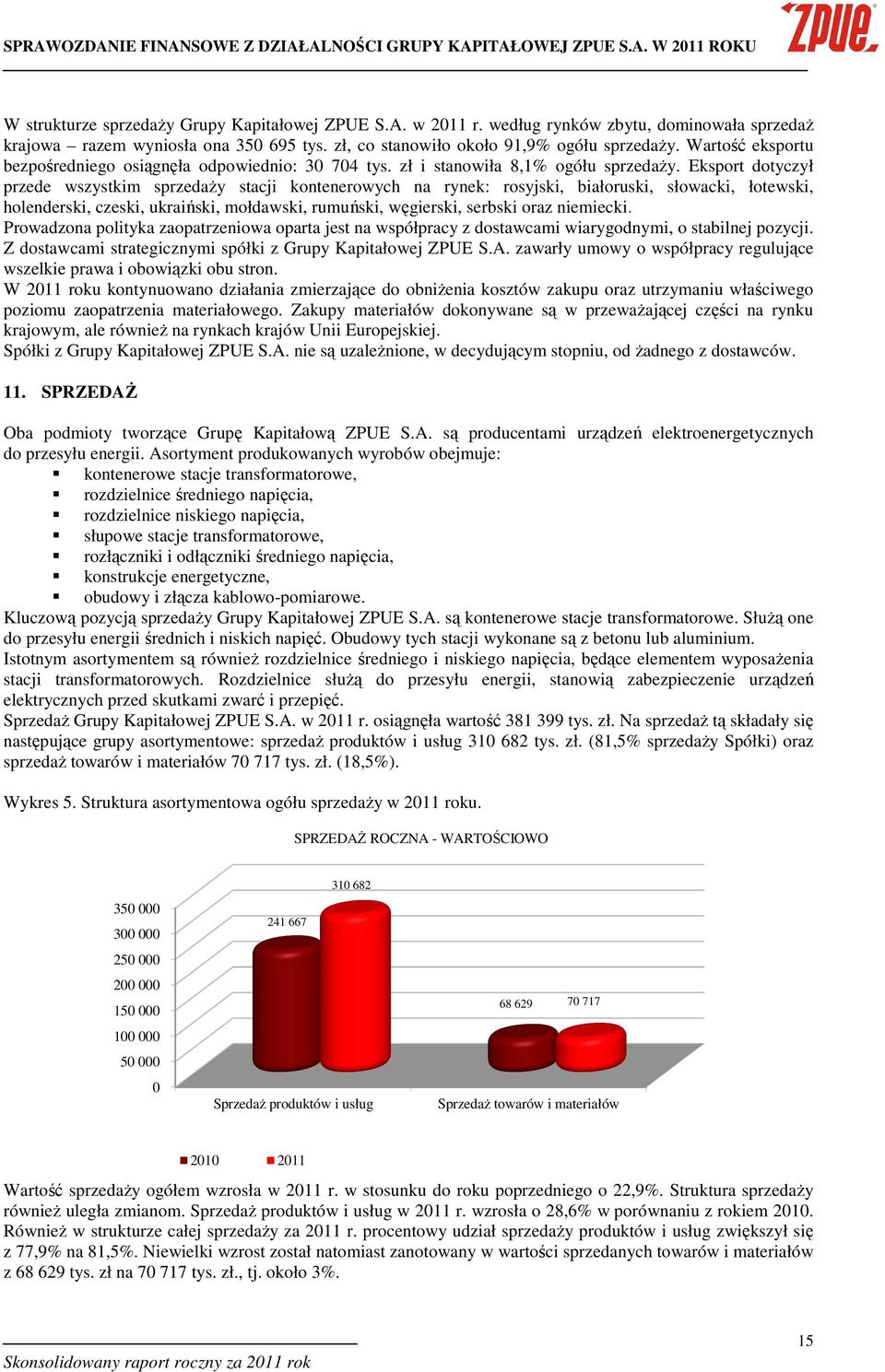 Eksport dotyczył przede wszystkim sprzedaŝy stacji kontenerowych na rynek: rosyjski, białoruski, słowacki, łotewski, holenderski, czeski, ukraiński, mołdawski, rumuński, węgierski, serbski oraz