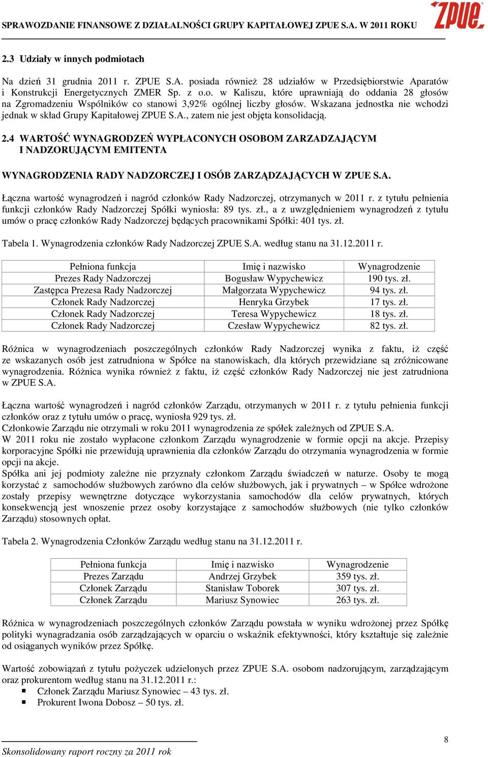 4 WARTOŚĆ WYNAGRODZEŃ WYPŁACONYCH OSOBOM ZARZADZAJĄCYM I NADZORUJĄCYM EMITENTA WYNAGRODZENIA RADY NADZORCZEJ I OSÓB ZARZĄDZAJĄCYCH W ZPUE S.A. Łączna wartość wynagrodzeń i nagród członków Rady Nadzorczej, otrzymanych w 2011 r.