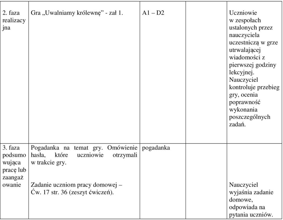 Nauczyciel kontroluje przebieg gry, ocenia poprawność wykonania poszczególnych zadań. 3.