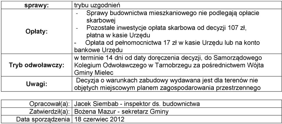 Kolegium Odwoławczego w Tarnobrzegu za pośrednictwem Wójta Gminy Mielec Decyzja o warunkach zabudowy wydawana jest dla terenów nie objętych miejscowym planem