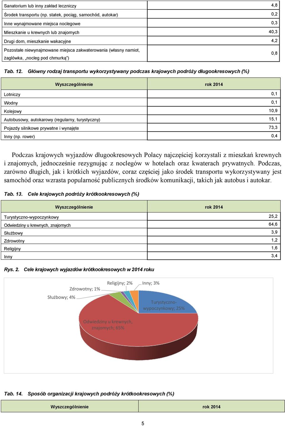 zakwaterowania (własny namiot, żaglówka, nocleg pod chmurką ) 0,8 Tab. 12.