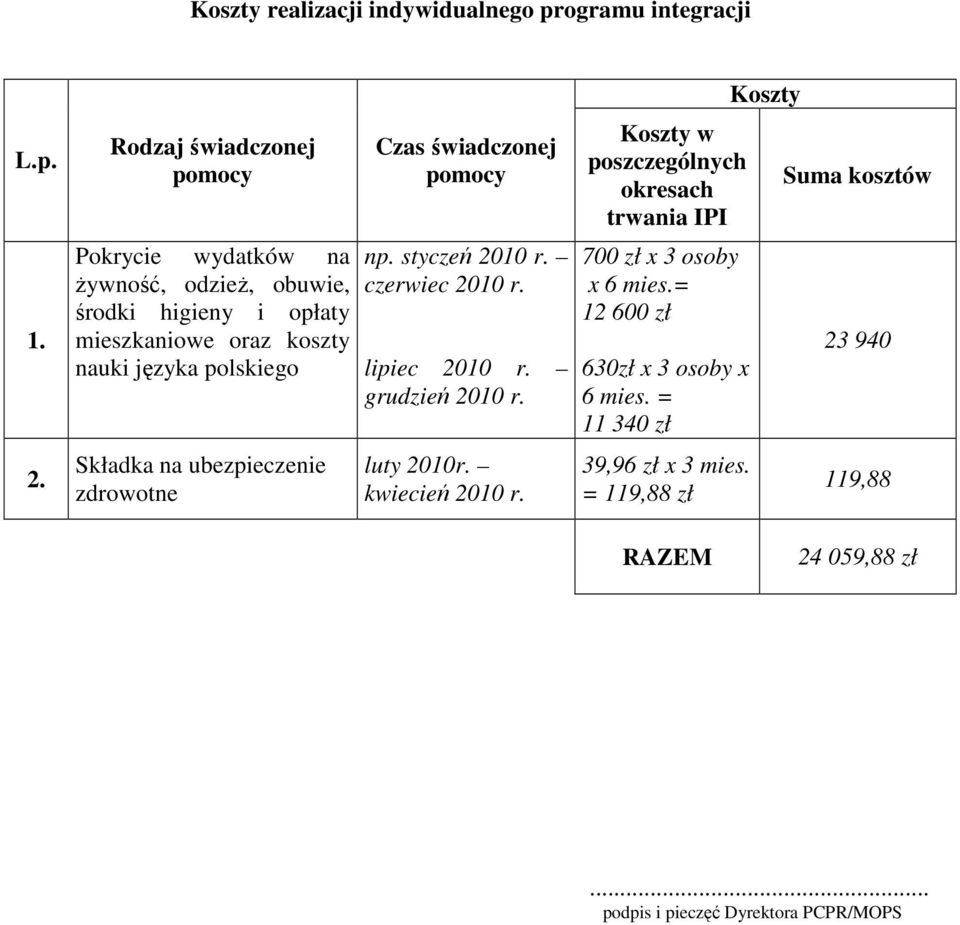 na ubezpieczenie zdrowotne Czas świadczonej pomocy np. styczeń 2010 r. czerwiec 2010 r. lipiec 2010 r. grudzień 2010 r. luty 2010r. kwiecień 2010 r.