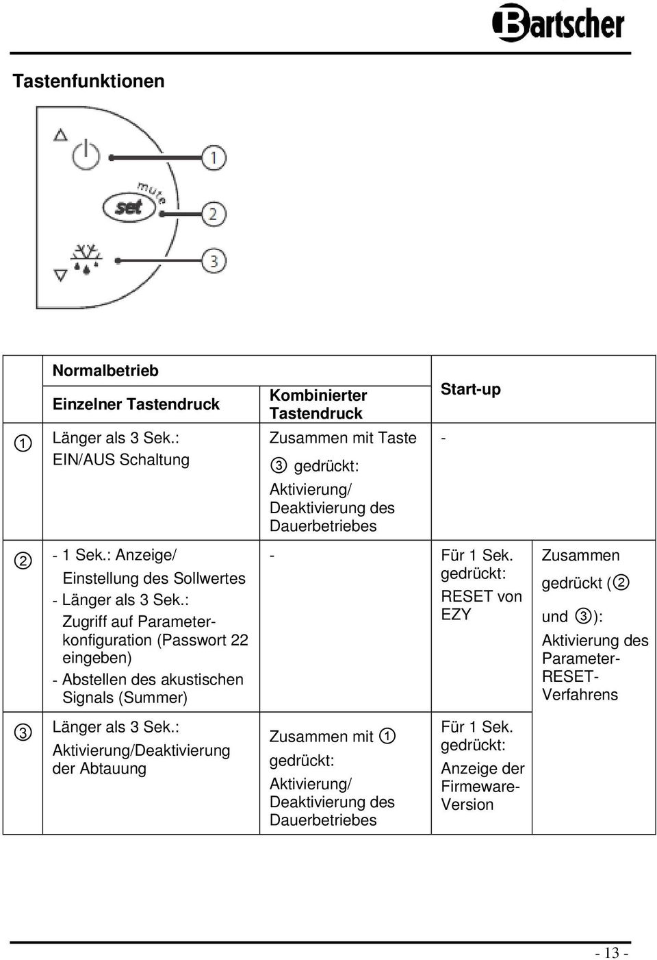 : Zugriff auf Parameterknfiguratin (Passwrt 22 eingeben) - Abstellen des akustischen Signals (Summer) - Für 1 Sek.