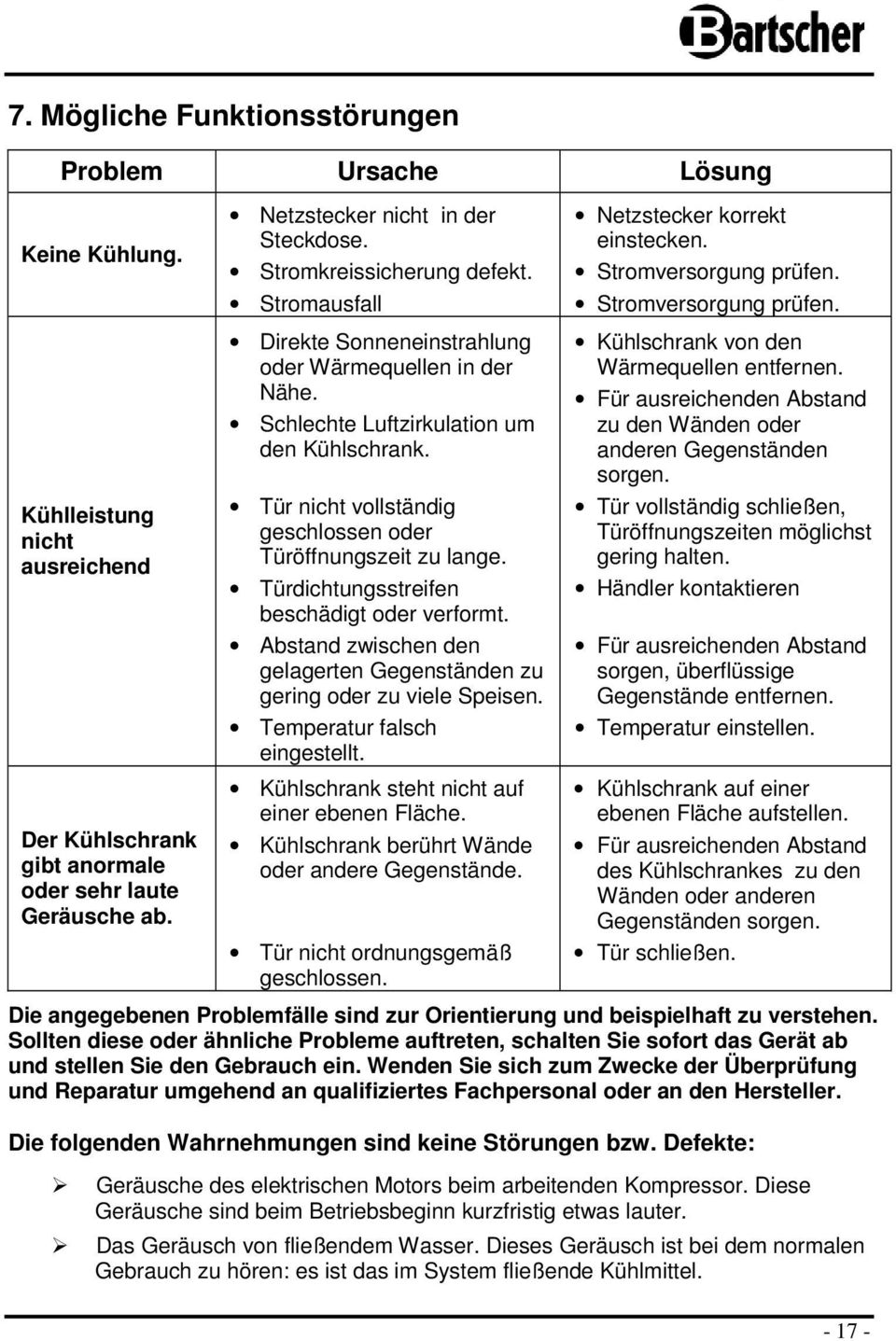 Tür nicht vllständig geschlssen der Türöffnungszeit zu lange. Türdichtungsstreifen beschädigt der verfrmt. Abstand zwischen den gelagerten Gegenständen zu gering der zu viele Speisen.