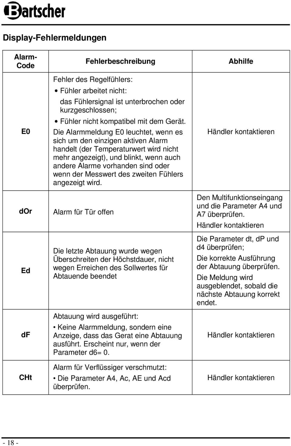 Die Alarmmeldung E0 leuchtet, wenn es sich um den einzigen aktiven Alarm handelt (der Temperaturwert wird nicht mehr angezeigt), und blinkt, wenn auch andere Alarme vrhanden sind der wenn der