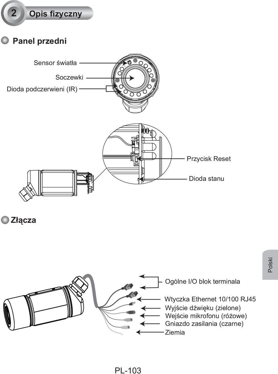 I/O blok terminala Wtyczka Ethernet 10/100 RJ45 Wyjście dźwięku