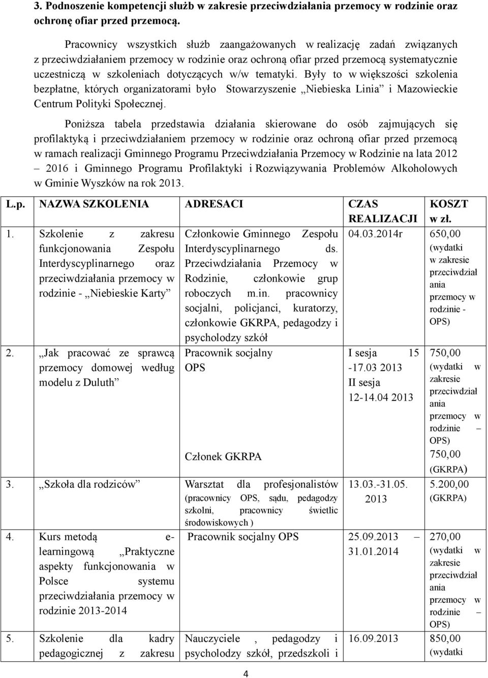 w/w tematyki. Były to w większości szkolenia bezpłatne, których organizatorami było Stowarzyszenie Niebieska Linia i Mazowieckie Centrum Polityki Społecznej.