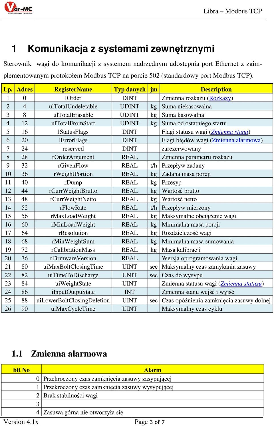 Adres RegisterName Typ danych jm Description 1 0 lorder DINT Zmienna rozkazu (Rozkazy) 2 4 ultotalundeletable UDINT kg Suma niekasowalna 3 8 ultotalerasable UDINT kg Suma kasowalna 4 12