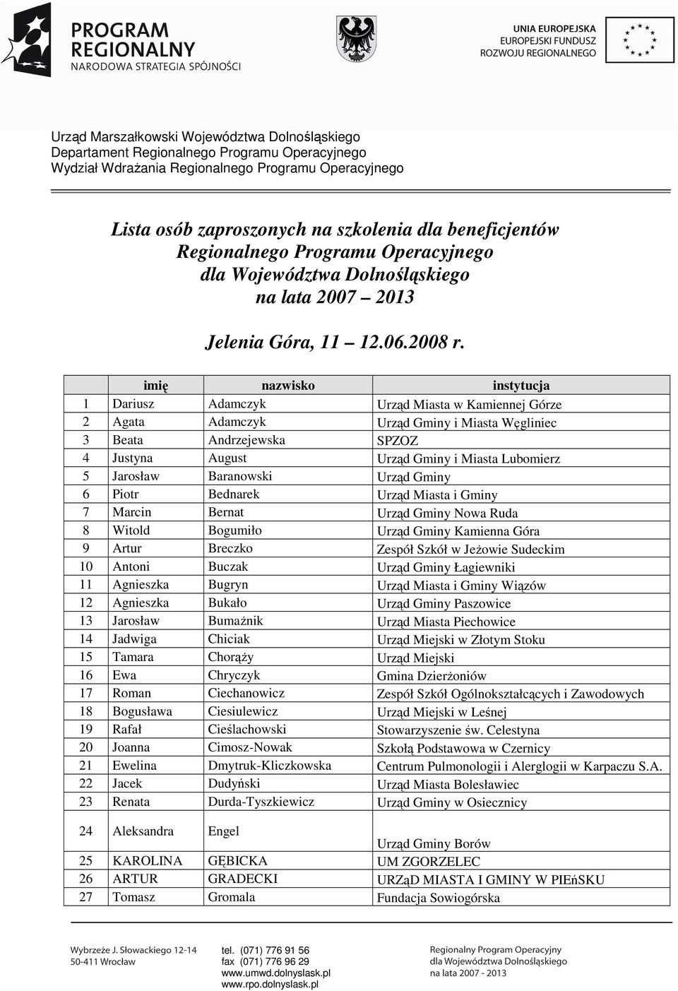 Jarosław Baranowski Urząd Gminy 6 Piotr Bednarek Urząd Miasta i Gminy 7 Marcin Bernat Urząd Gminy Nowa Ruda 8 Witold Bogumiło Urząd Gminy Kamienna Góra 9 Artur Breczko Zespół Szkół w JeŜowie Sudeckim