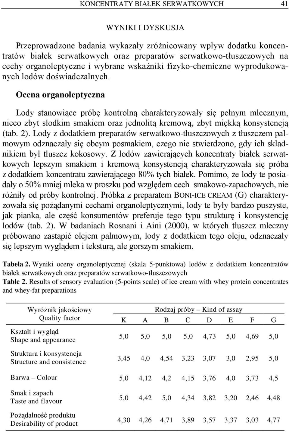 Ocena organoleptyczna Lody stanowiące próbę kontrolną charakteryzowały się pełnym mlecznym, nieco zbyt słodkim smakiem oraz jednolitą kremową, zbyt miękką konsystencją (tab. 2).