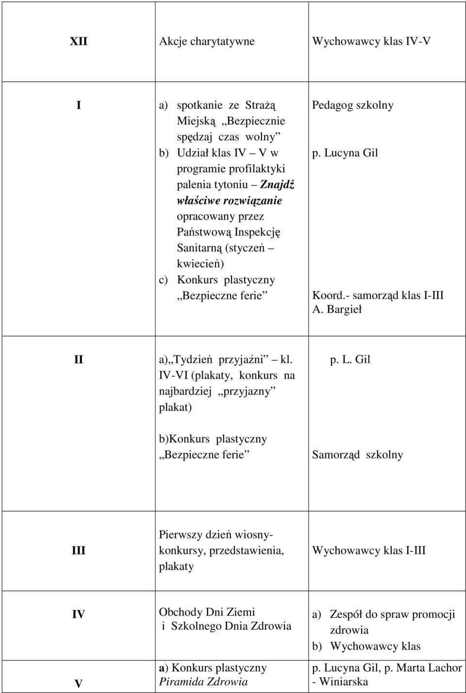 Bargieł II a) Tydzień przyjaźni kl. IV-VI (plakaty, konkurs na najbardziej przyjazny plakat) b)konkurs plastyczny Bezpieczne ferie p. L.