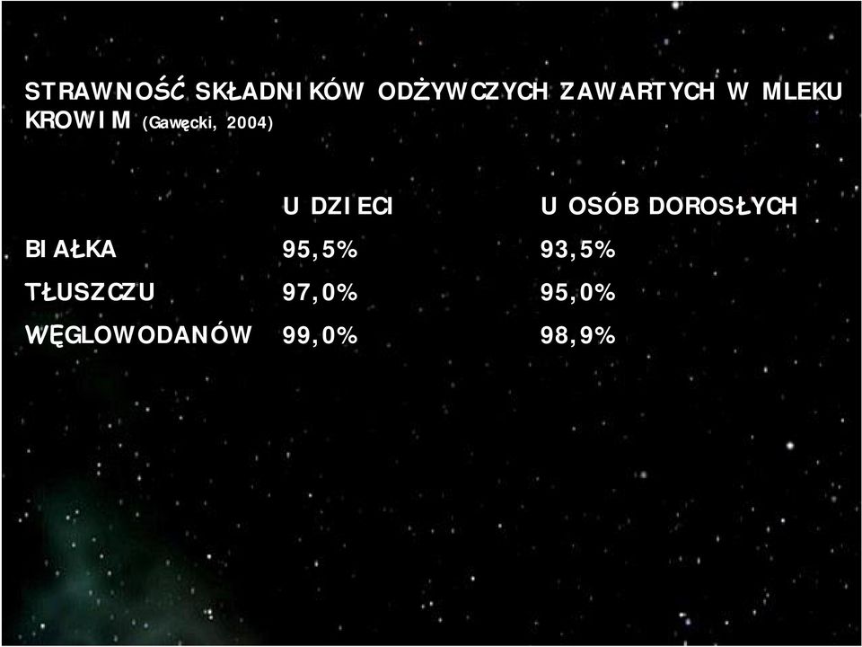 U OSÓB DOROS YCH BIA KA 95,5% 93,5%