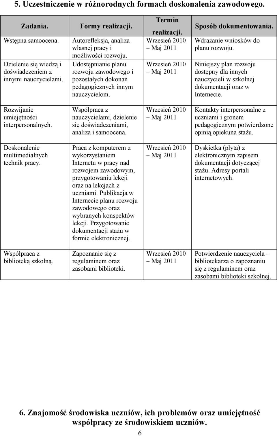 Niniejszy plan rozwoju dostępny dla innych nauczycieli w szkolnej dokumentacji oraz w Internecie. Rozwijanie umiejętności interpersonalnych.