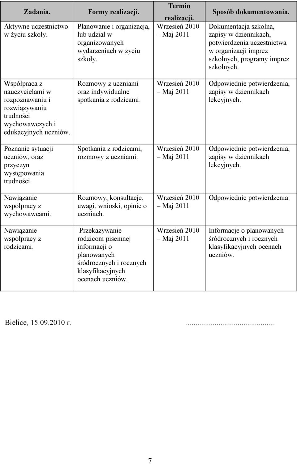 Współpraca z nauczycielami w rozpoznawaniu i rozwiązywaniu trudności wychowawczych i edukacyjnych uczniów. Rozmowy z uczniami oraz indywidualne spotkania z rodzicami.