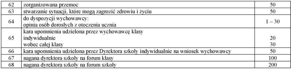 indywidualnie wobec całej klasy 20 30 66 kara upomnienia udzielona przez Dyrektora szkoły indywidualnie na