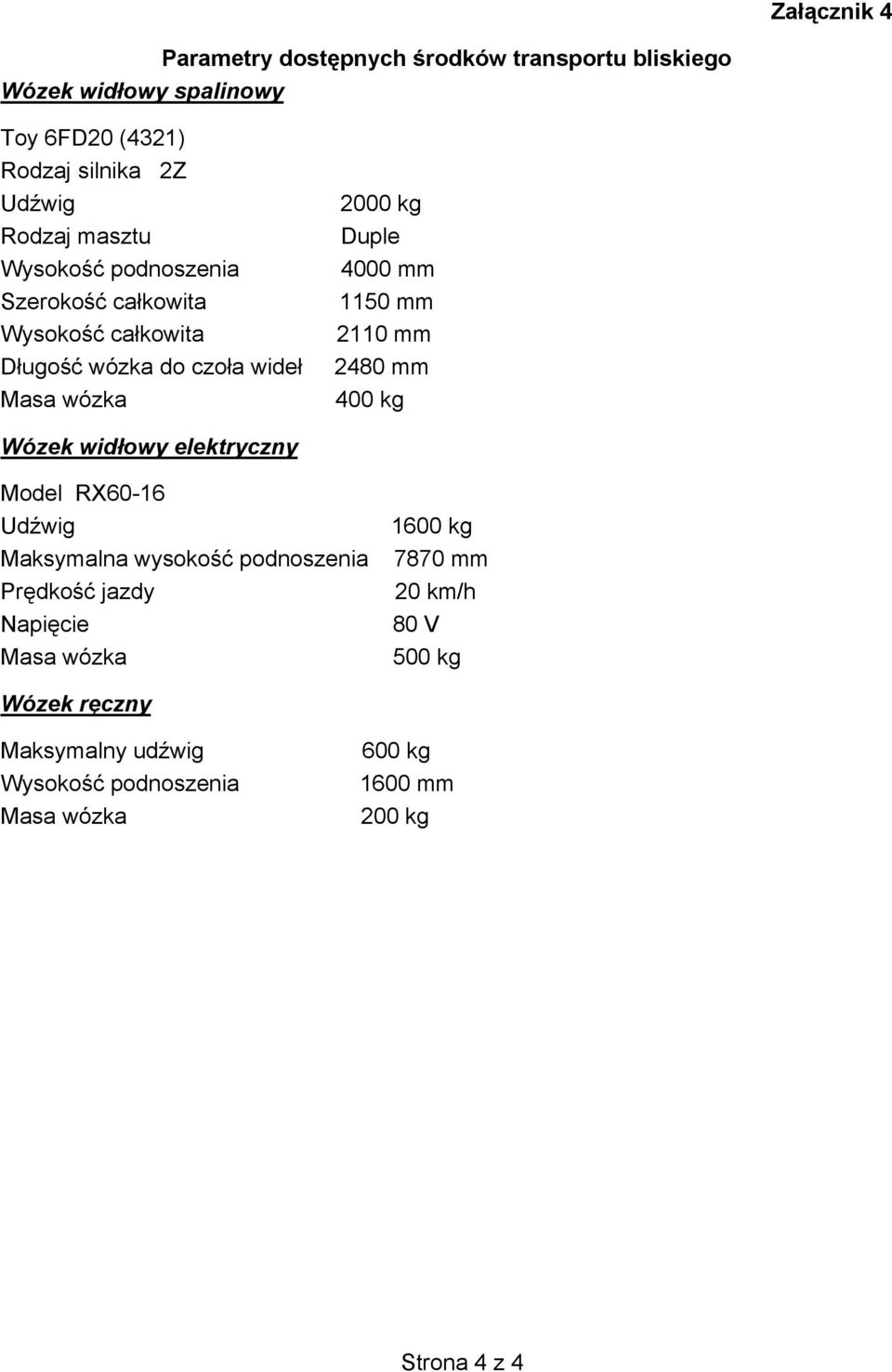 1150 mm 2110 mm 2480 mm 400 kg Wózek widłowy elektryczny Model RX60-16 Udźwig Maksymalna wysokość podnoszenia Prędkość jazdy