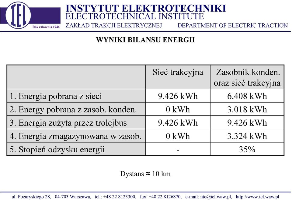 Stopień odzysku energii Sieć trakcyjna 9.426 kwh 0 kwh 9.