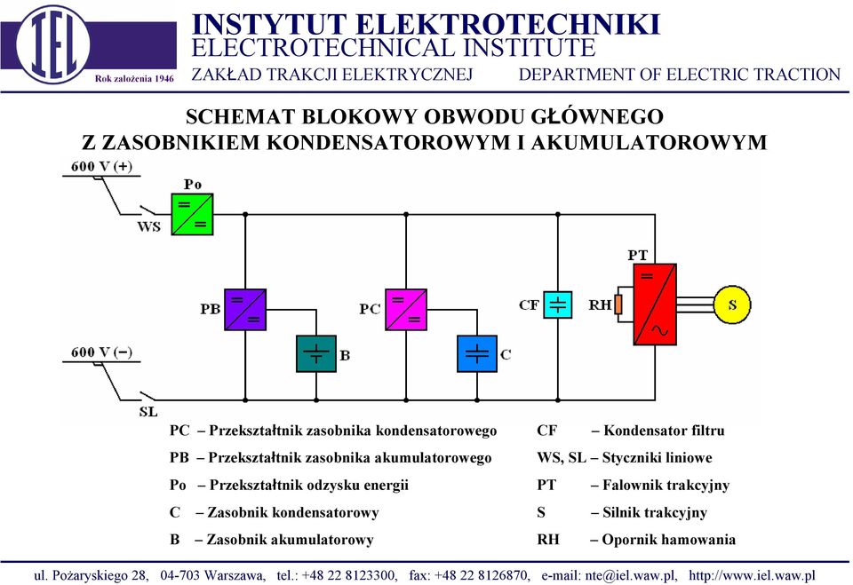 Przekształtnik odzysku energii C Zasobnik kondensatorowy B Zasobnik akumulatorowy CF