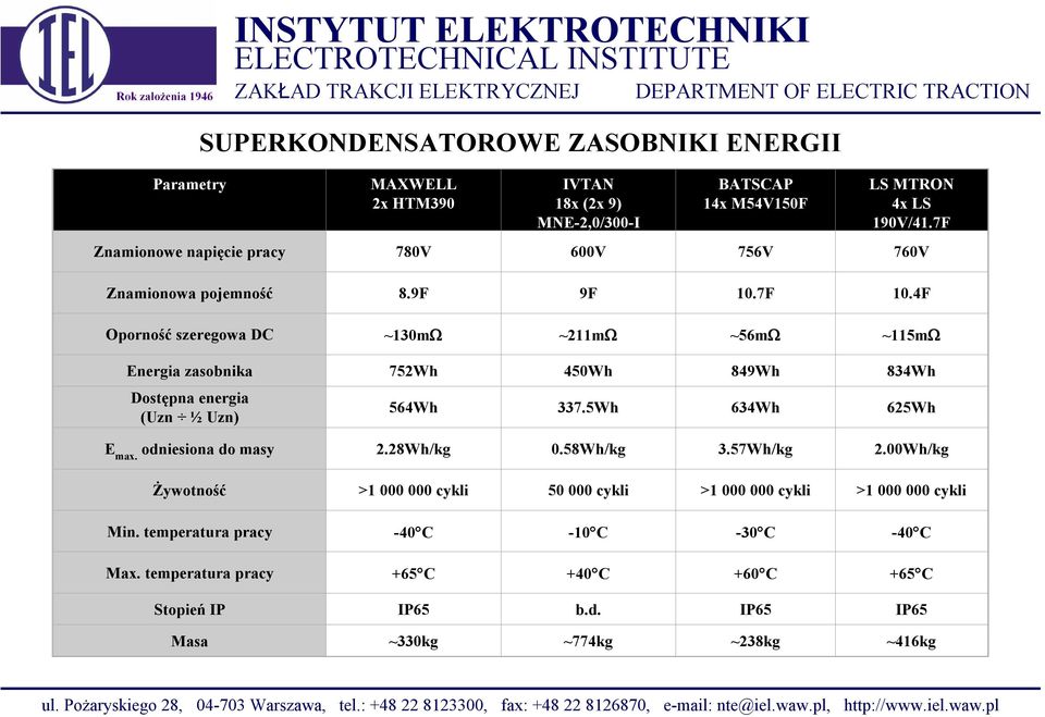 4F Oporność szeregowa DC ~130m ~211m ~56m ~115m Energia zasobnika 752Wh 450Wh 849Wh 834Wh Dostępna energia (Uzn ½ Uzn) 564Wh 337.5Wh 634Wh 625Wh E max. odniesiona do masy 2.