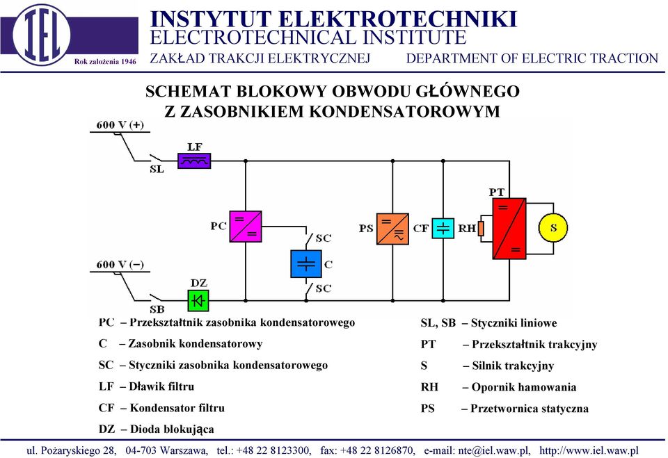 Przekształtnik trakcyjny SC Styczniki zasobnika kondensatorowego S Silnik trakcyjny LF