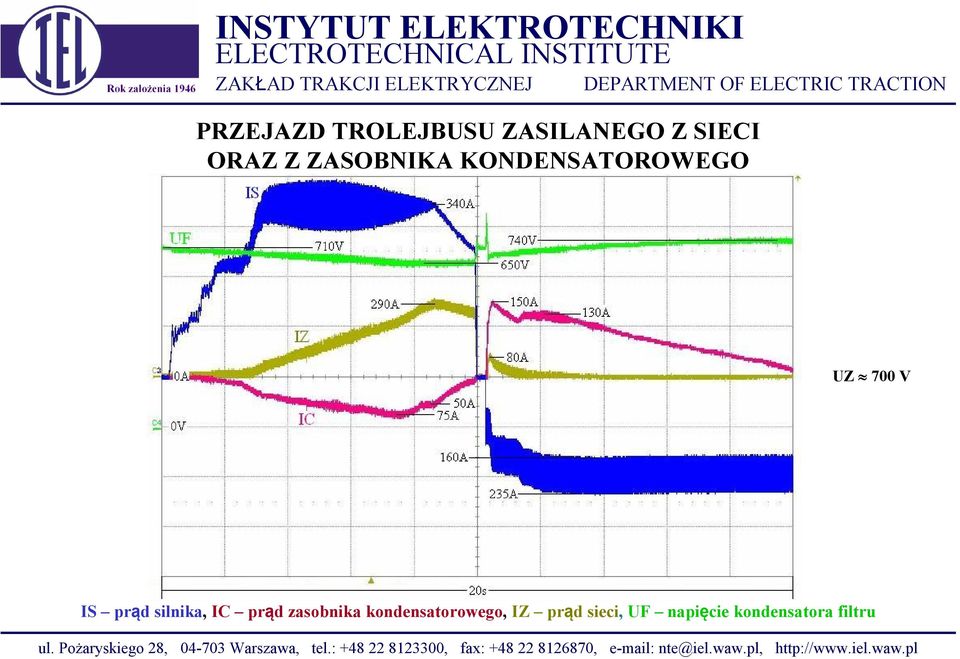 silnika, IC prąd zasobnika kondensatorowego,