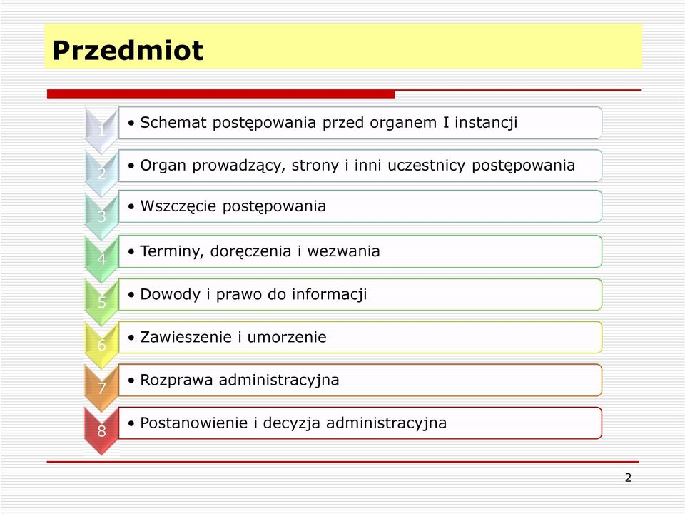 postępowania Terminy, doręczenia i wezwania Dowody i prawo do informacji