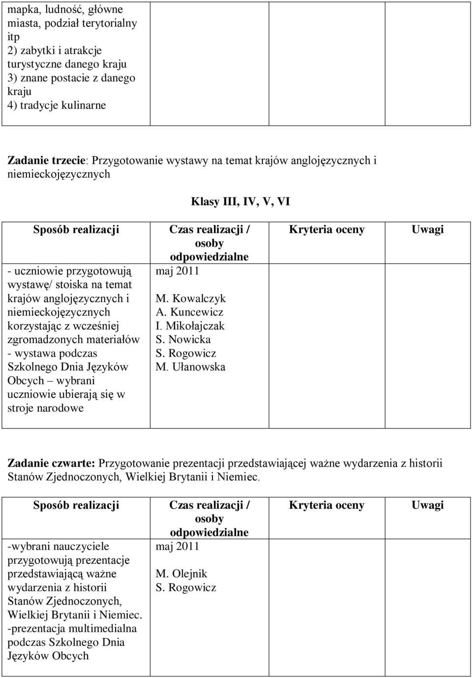 Szkolnego Dnia Języków Obcych wybrani uczniowie ubierają się w stroje narodowe M. Kowalczyk S. Nowicka S.