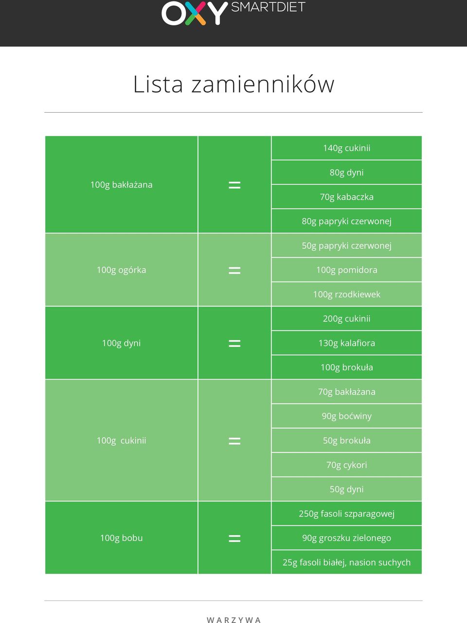 kalafiora 100g brokuła 70g bakłażana 100g cukinii 90g boćwiny 50g brokuła 70g cykori 50g dyni