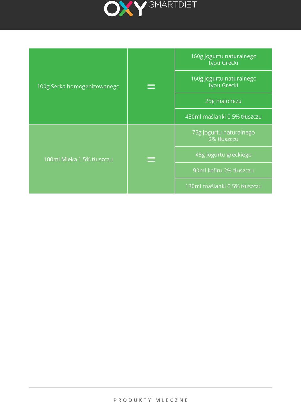75g jogurtu naturalnego 2% tłuszczu 100ml Mleka 1,5% tłuszczu 45g jogurtu