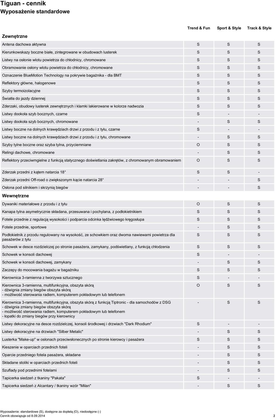 Reflektory główne, halogenowe S S S Szyby termoizolacyjne S S S Światła do jazdy dziennej S S S Zderzaki, obudowy lusterek zewnętrznych i klamki lakierowane w kolorze nadwozia S S S Listwy dookoła