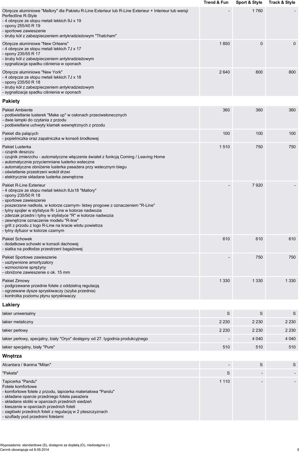 235/55 R 17 - śruby kół z zabezpieczeniem antykradzieżowym - sygnalizacja spadku ciśnienia w oponach Obręcze aluminiowe "New York" - 4 obręcze ze stopu metali lekkich 7J x 18 - opony 235/50 R 18 -