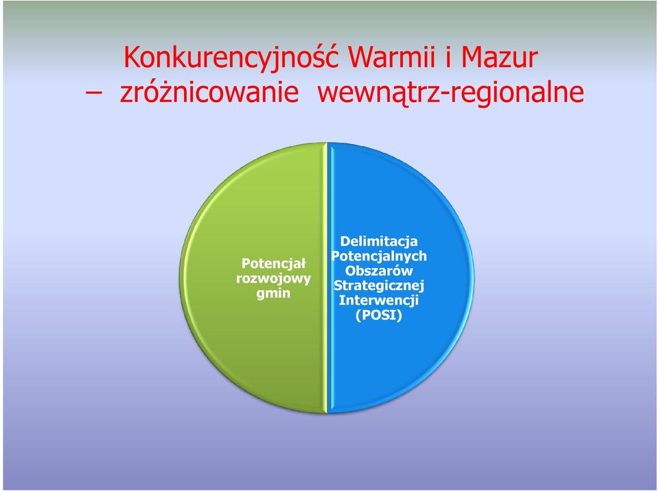 Potencjał rozwojowy gmin Delimitacja