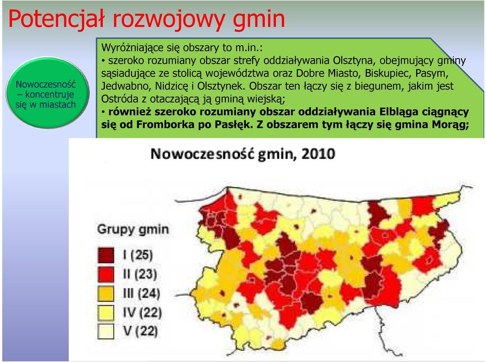 : szeroko rozumiany obszar strefy oddziaływania Olsztyna, obejmujący gminy sąsiadujące ze stolicą województwa oraz Dobre