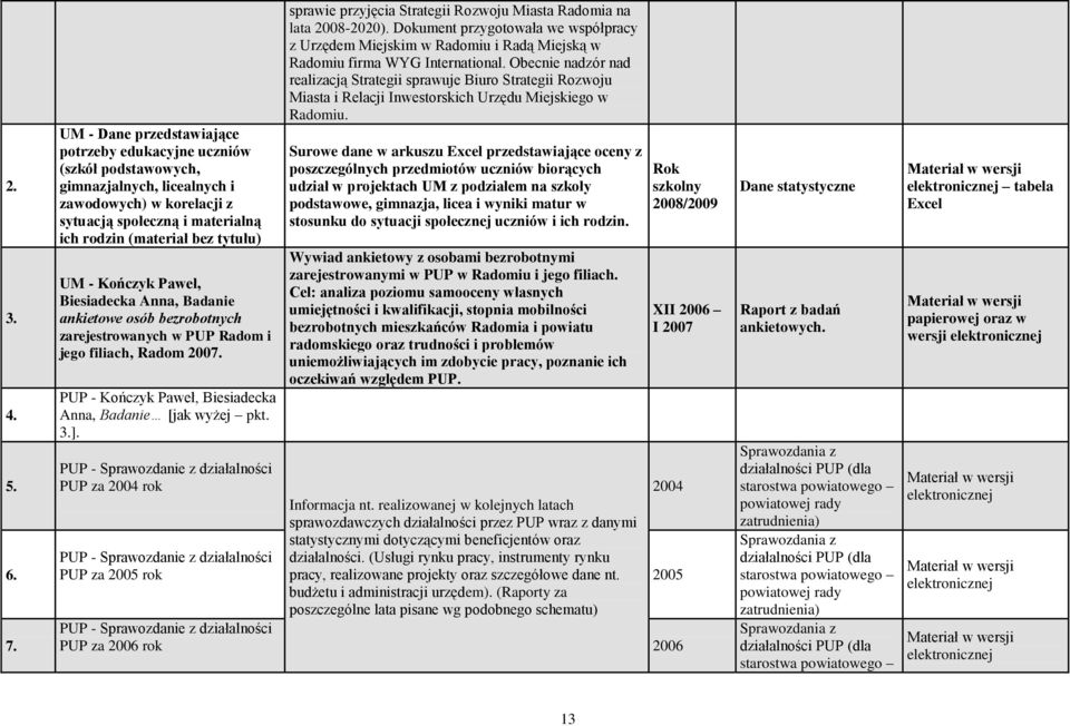 Kończyk Paweł, Biesiadecka Anna, Badanie ankietowe osób bezrobotnych zarejestrowanych w PUP Radom i jego filiach, Radom 2007. PUP - Kończyk Paweł, Biesiadecka Anna, Badanie [jak wyżej pkt. 3.].