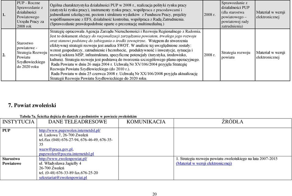 , realizacja polityki rynku pracy (statystyki rynku pracy), instrumenty rynku pracy, współpraca z pracodawcami i jednostkami szkolącymi, poziom i struktura wydatków z Funduszu Pracy, projekty