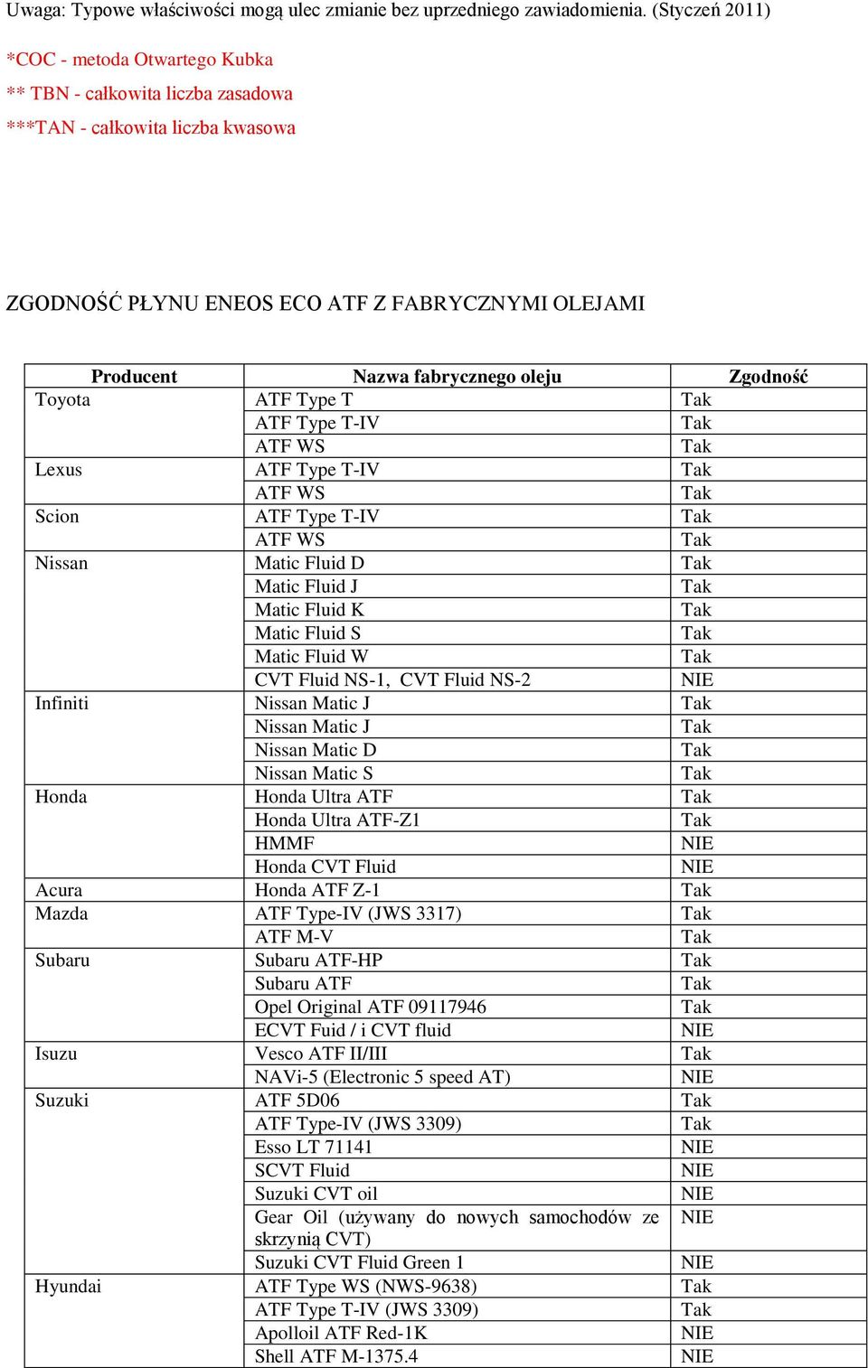 oleju ATF Type T Zgodność ATF Type T-IV Lexus ATF Type T-IV Scion ATF Type T-IV Nissan Matic Fluid D Matic Fluid J Matic Fluid K Matic Fluid S Matic Fluid W CVT Fluid NS-1, CVT Fluid NS-2 Infiniti