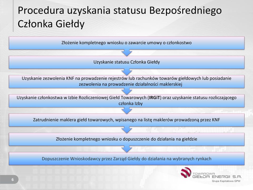 Izbie Rozliczeniowej Giełd Towarowych (IRGiT) oraz uzyskanie statusu rozliczającego członka Izby Zatrudnienie maklera giełd towarowych, wpisanego na listę maklerów