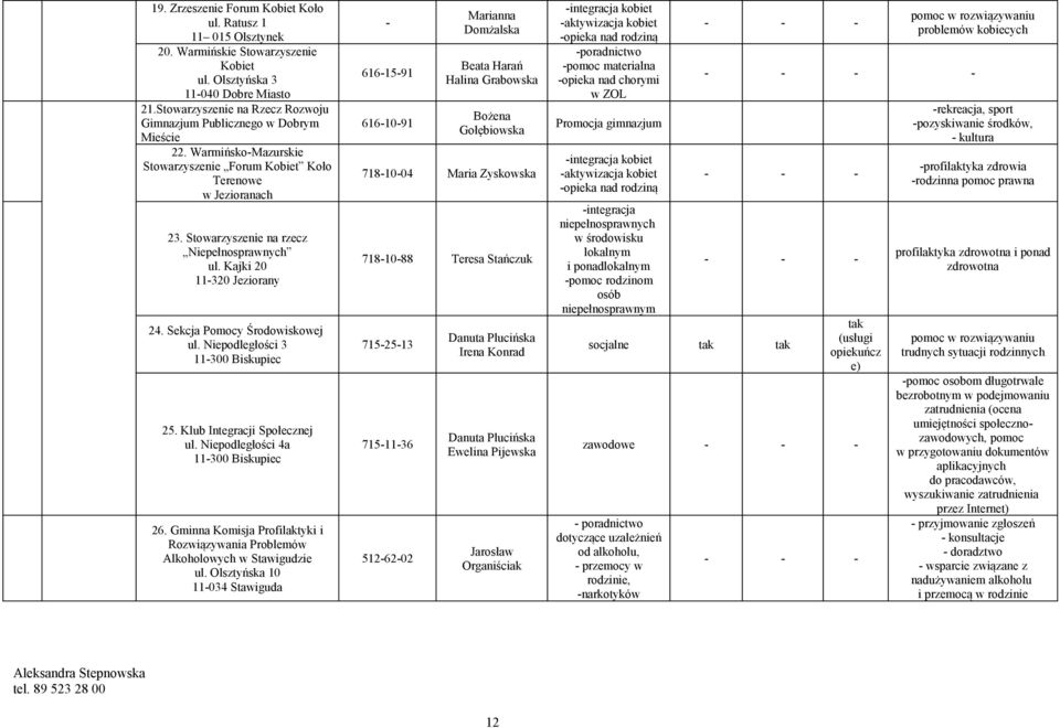 Niepodległości 3 11-300 Biskupiec 25. Klub Integracji Społecznej ul. Niepodległości 4a 11-300 Biskupiec 26. Gminna Komisja Profilaktyki i Rozwiązywania Problemów Alkoholowych w Stawigudzie ul.
