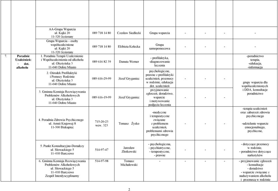 Armii Krajowej 8 11-300 Biskupiec 089 718 14 80 Czesław Siedlecki Grupa wsparcia - 089 718 14 80 Elżbieta Kołecka 089 616 82 39 Danuta Werner 089 616-29-99 Józef Gryganiec 089 616-19-99 Józef