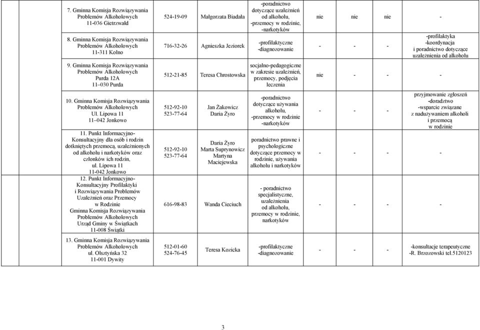 -diagnozowanie nie nie nie - -profilaktyka -koordynacja i poradnictwo dotyczące uzależnienia od alkoholu 9.