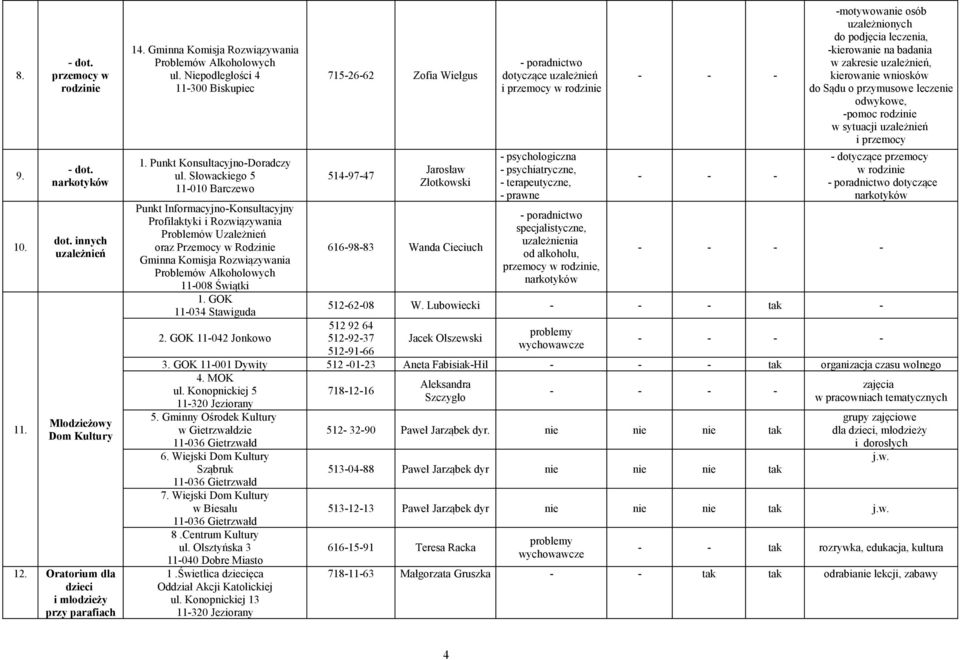 Słowackiego 5 11-010 Barczewo Punkt Informacyjno-Konsultacyjny Profilaktyki i Rozwiązywania Problemów Uzależnień oraz Przemocy w Rodzinie Gminna Komisja Rozwiązywania 11-008 Świątki 1.