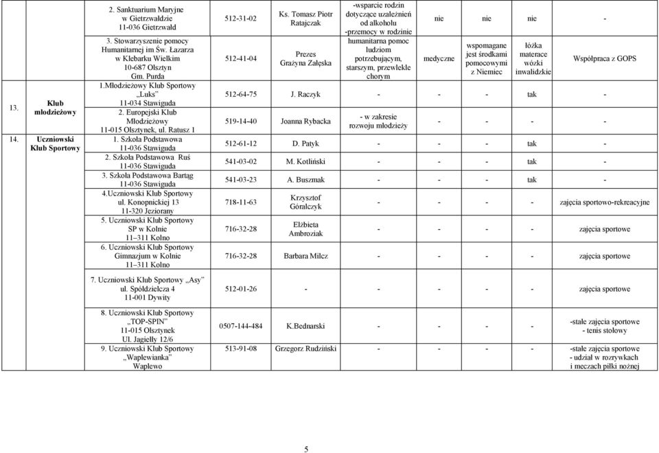 Szkoła Podstawowa Bartąg 11-036 Stawiguda 4.Uczniowski Klub Sportowy ul. Konopnickiej 13 5. Uczniowski Klub Sportowy SP w Kolnie 11 311 Kolno 6.