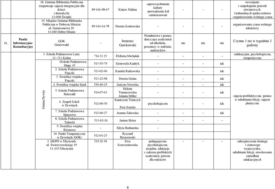 Garnizonowa 20 Gmina Dywity GOK Gietrzwałd 89 616-98-67 Kirjew Halina -upowszechnianie kultury -prowadzenie kół zainteresowań 89 616-14-78 Dorota Sznitowska - - Ireneusz Gawkowski Poradnictwo i pomoc