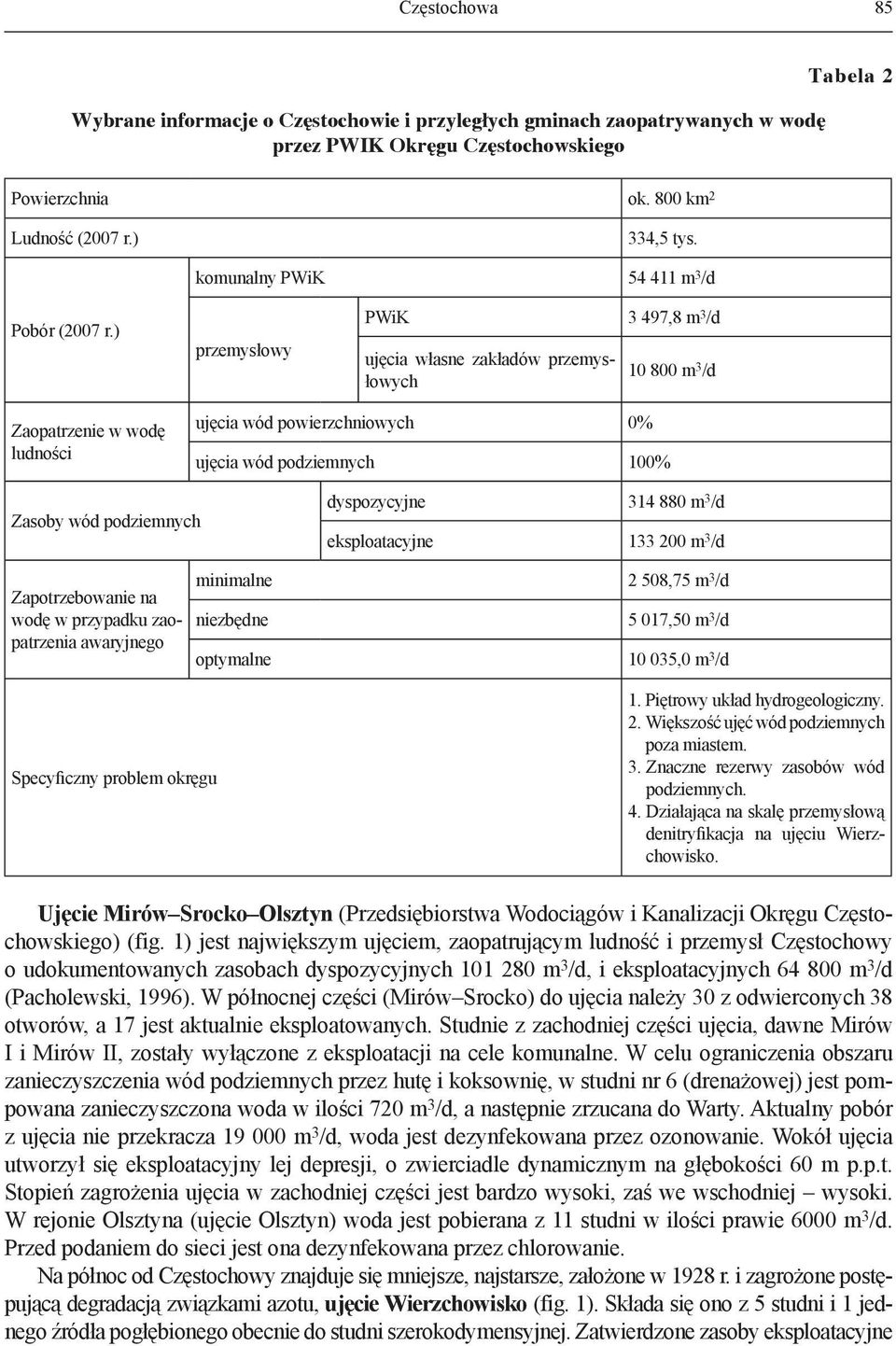 ) przemysłowy PWiK 3 497,8 m 3 /d ujęcia własne zakładów przemysłowych 10 800 m 3 /d Zaopatrzenie w wodę ludności ujęcia wód powierzchniowych 0% ujęcia wód podziemnych 100% Zasoby wód podziemnych