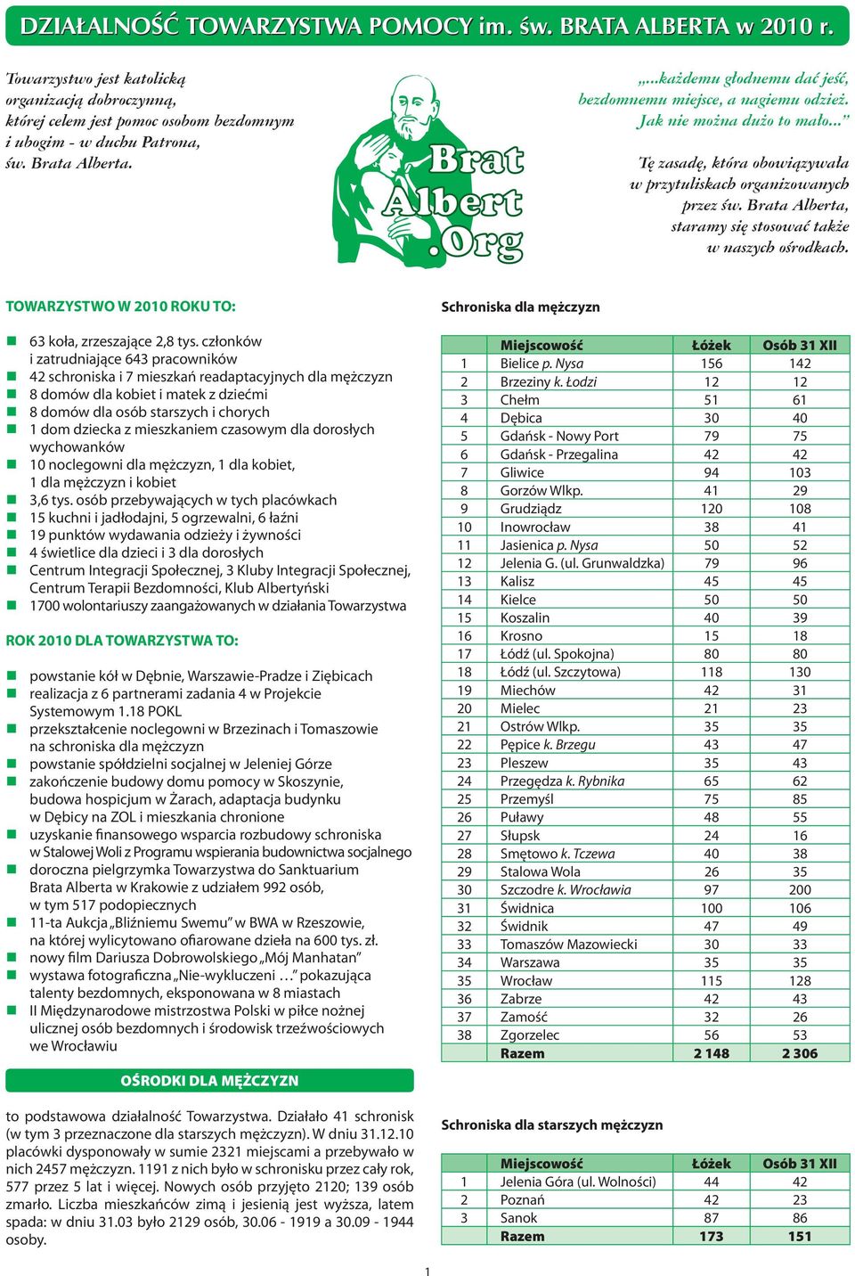Brata Alberta, staramy się stosować także w naszych ośrodkach. TOWARZYSTWO W 2010 ROKU TO: 63 koła, zrzeszające 2,8 tys.