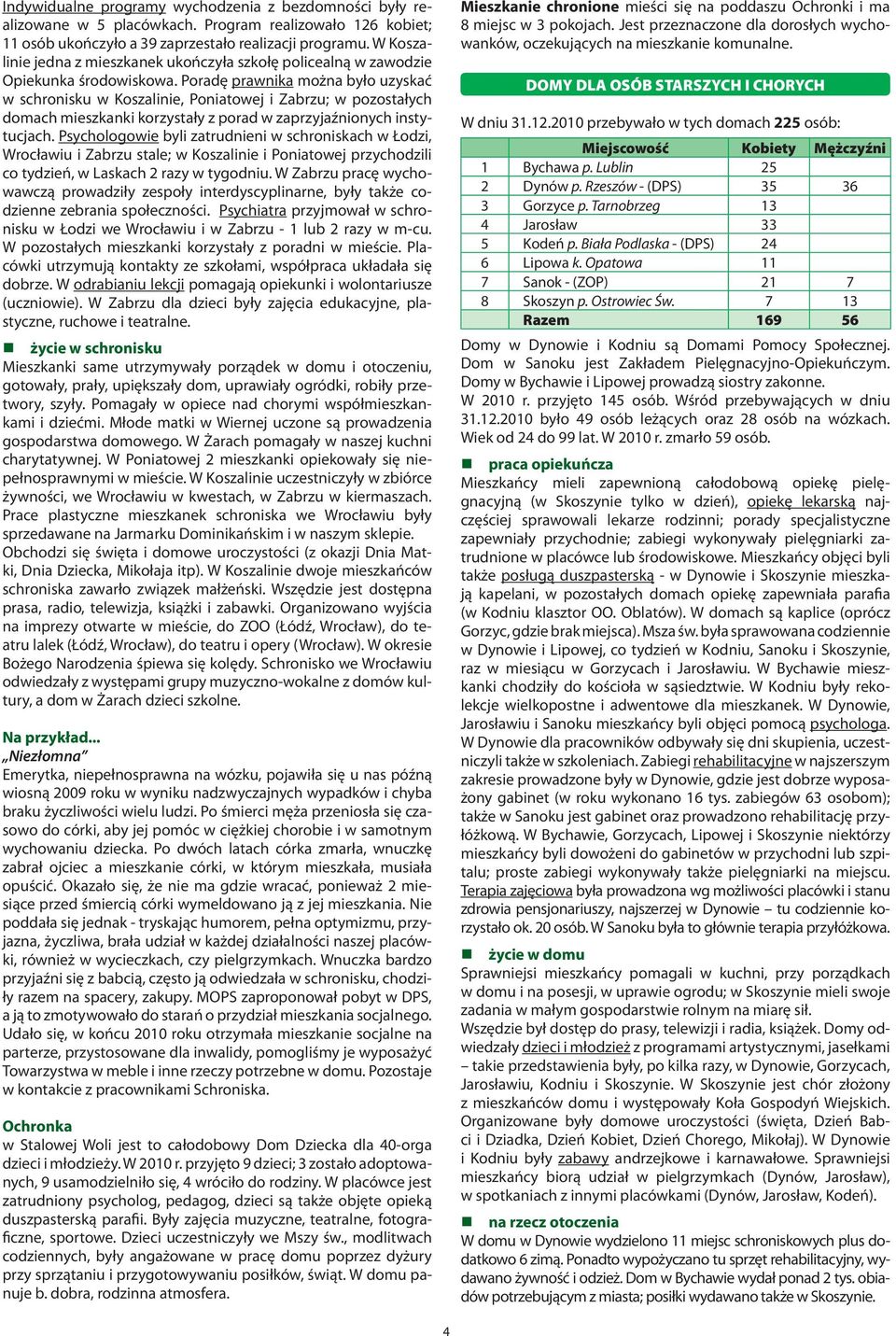 Poradę prawnika można było uzyskać w schronisku w Koszalinie, Poniatowej i Zabrzu; w pozostałych domach mieszkanki korzystały z porad w zaprzyjaźnionych instytucjach.
