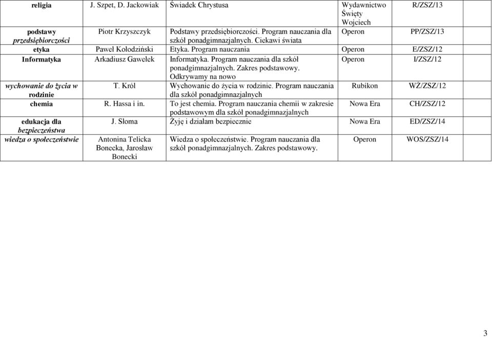 Program nauczania Operon E/ZSZ/12 Informatyka Arkadiusz Gawełek Informatyka. Program nauczania dla szkół Operon I/ZSZ/12 ponadgimnazjalnych. Zakres podstawowy.